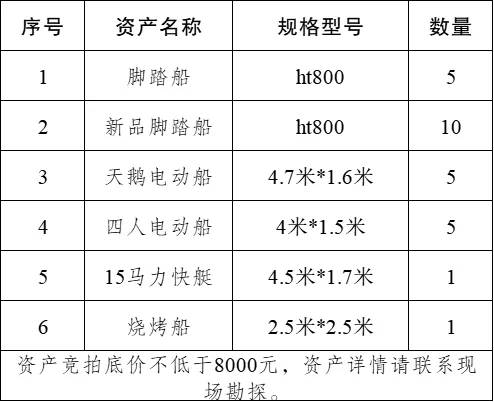 項王故里景區(qū)報廢資產(chǎn)處置公示(圖1)